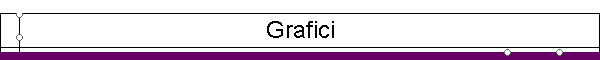 Grafici