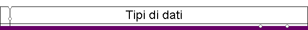 Tipi di dati